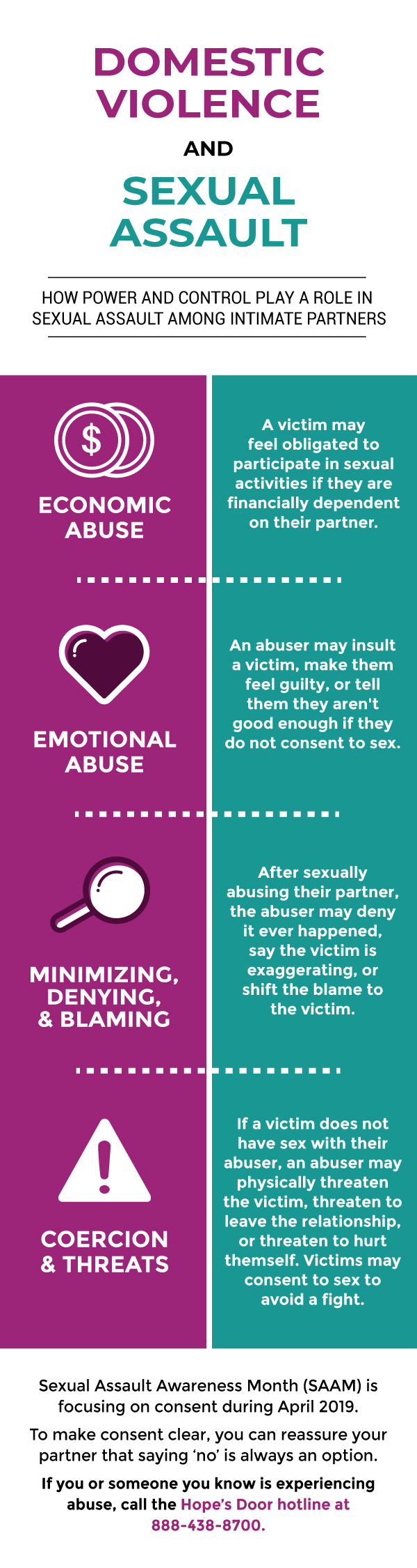 A Sexual Assault Awareness Month (#SAAM) infographic explaining sexual assault in domestic violence.