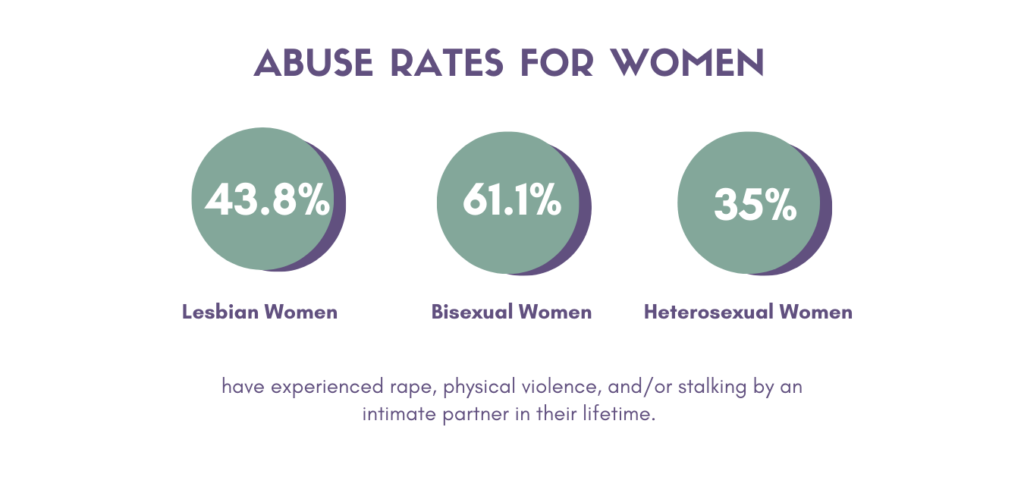 domestic and family violence statistics